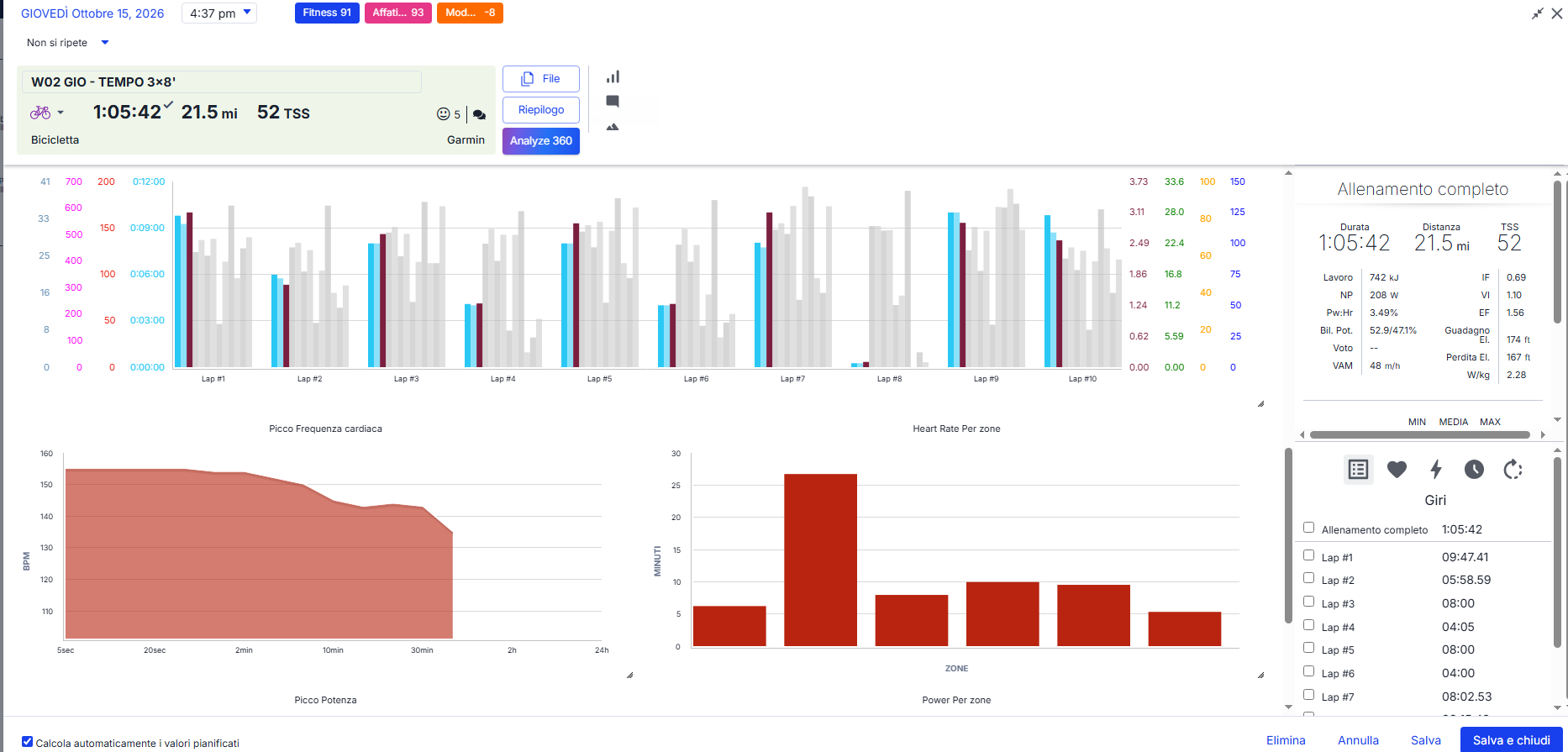Analisi TrainingPeaks anonimizzata di una seduta con frequenza cardiaca e dati di potenza